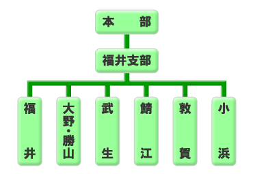 組織図