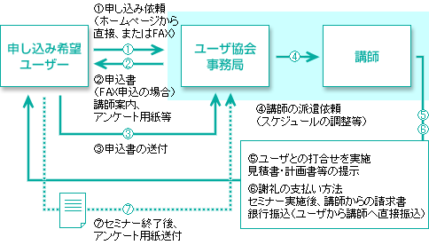 teac3_flow[1]