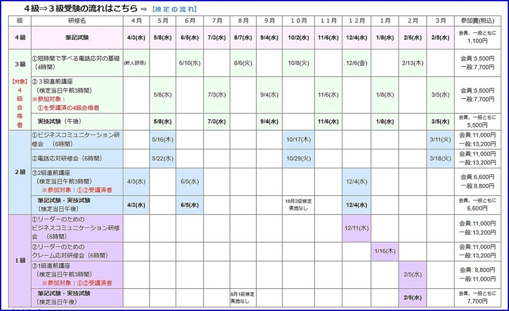 もしもし検定 申し込み _ もしもし検定(電話応対技能検定)必須研修/試験実施 – FDFFE